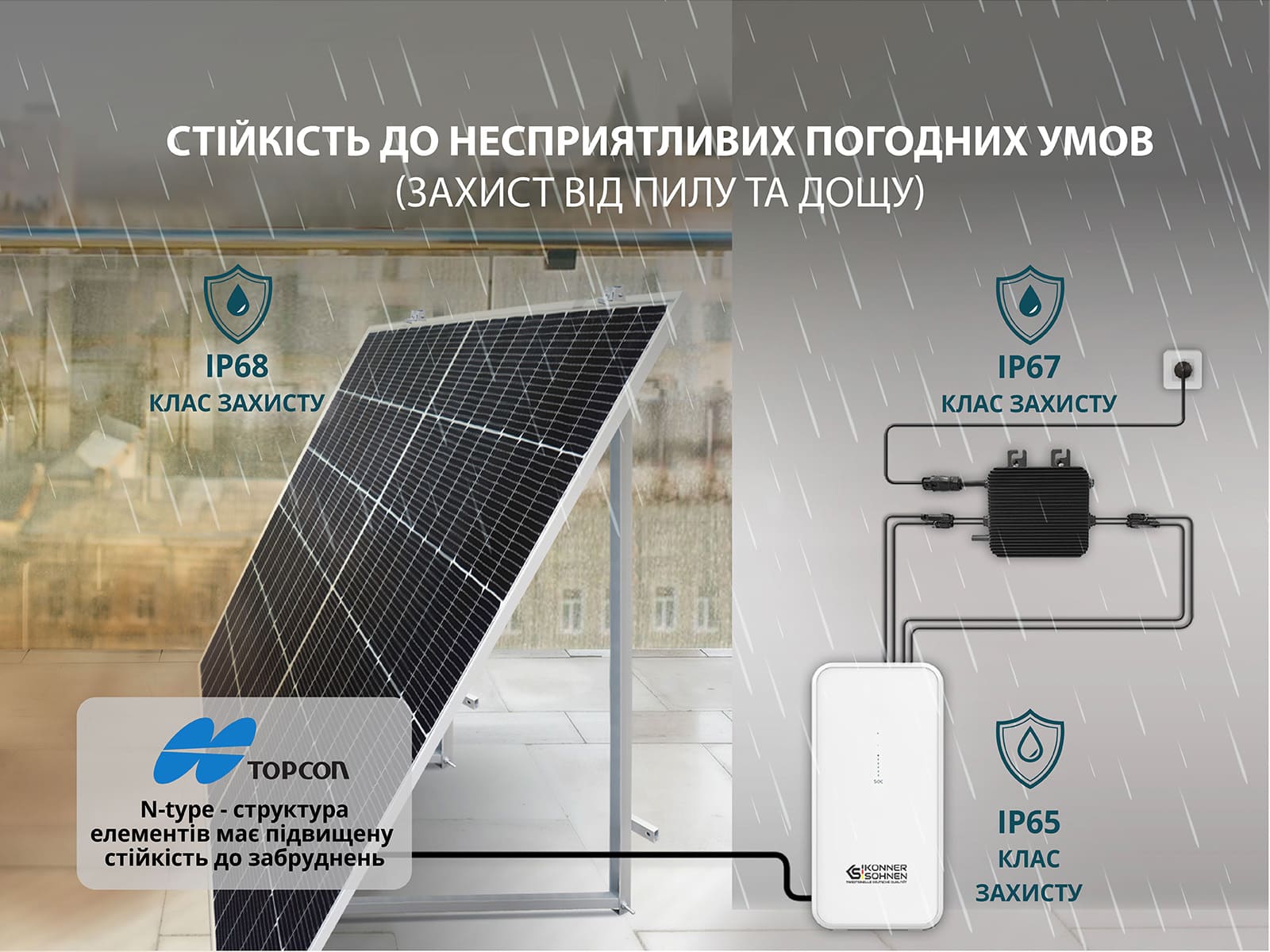 Акумулятор для балконних сонячних систем KS SBS800-SET3
